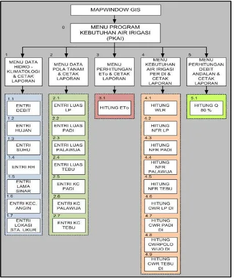 Gambar 3b.  Skematisasi PoKAI 