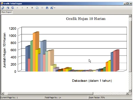 Gambar 6b. Grafik data hujan siap untuk dilaporkan. 