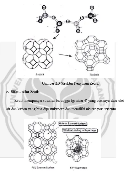 Gambar 2.3 Struktur Penyusun Zeolit 