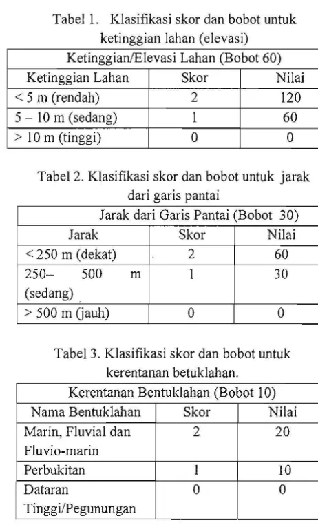 Tabel I. Klasifikasi skor dan bobot untuk 
