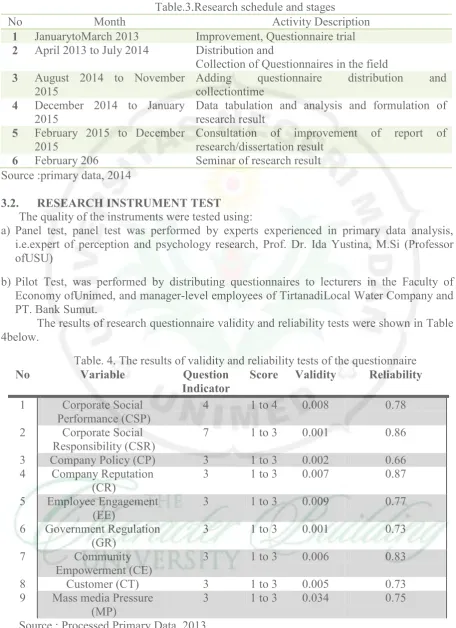 Table.3.Research schedule and stages 