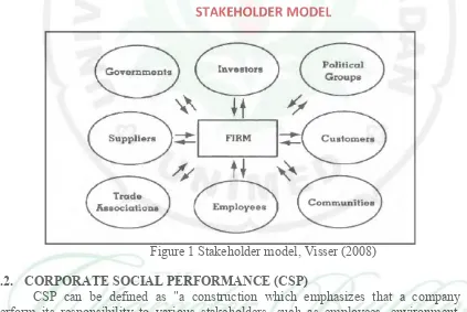 Figure 1 Stakeholder model, Visser (2008) 