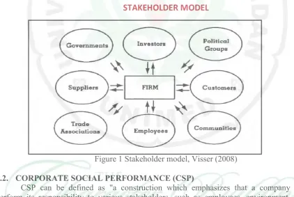 Figure 1 Stakeholder model, Visser (2008) 