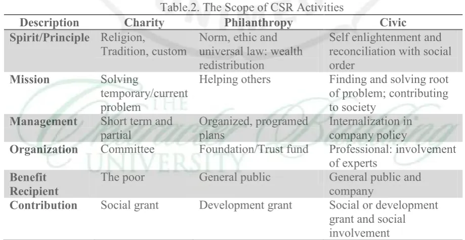 Table.2. below : 