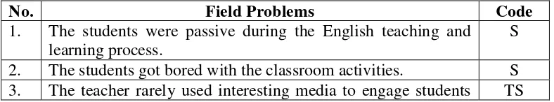 Table 6: The field problems that would be solved  