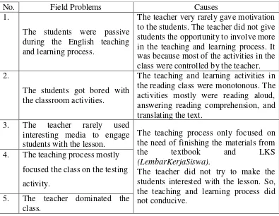 Table 7: Field problems and Causes 