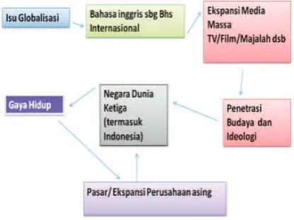 Gambar 3.  Bagan Alur Pengaruh