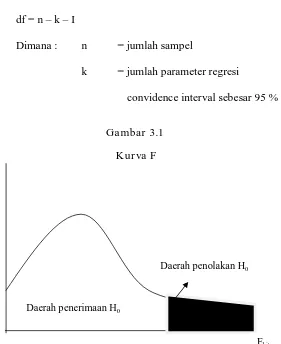 Gambar 3.1  Kurva F 