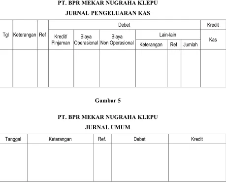 Gambar 5PT. BPR MEKAR NUGRAHA KLEPU