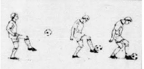 Gambar 6. Menghentikan Bola dengan Kaki Bagian Luar (Sumber: Sucipto, dkk, 2000:24) 