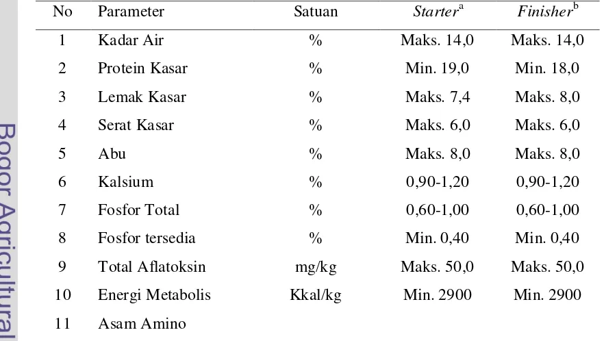 Tabel 2. Beberapa Kebutuhan Nutrisi Ayam Broiler pada Tingkat Umur yang Berbeda 