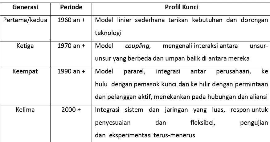 Tabel 5. Lima Generasi Model Proses Inovasi 
