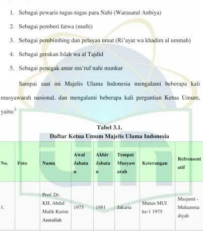 Tabel 3.1. 