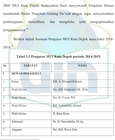 Tabel 3.3 Pengurus MUI Kota Depok periode 2014-2019 