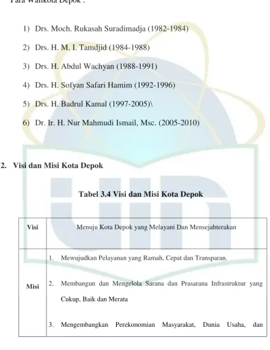 Tabel 3.4 Visi dan Misi Kota Depok 