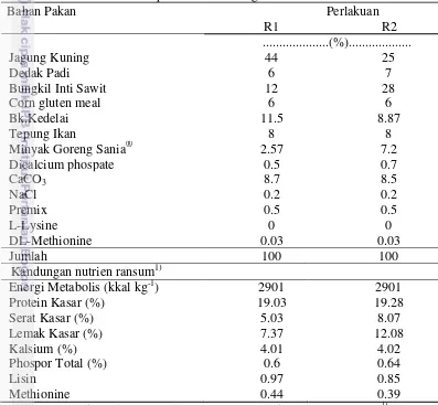 Tabel 1. Komposisi dan kandungan nutrien ransum 