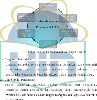 Gambar 2.1 : Siklus Manajemen Keuangan Sekolah 