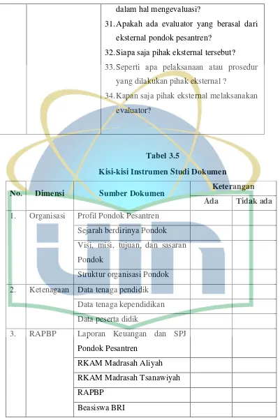 Tabel 3.5 Kisi-kisi Instrumen Studi Dokumen 