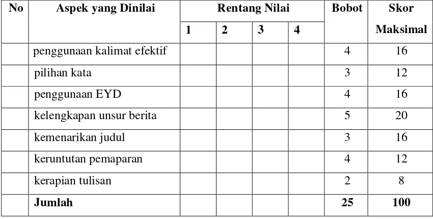 Tabel 1. Bobot Penilaian Tiap Aspek 