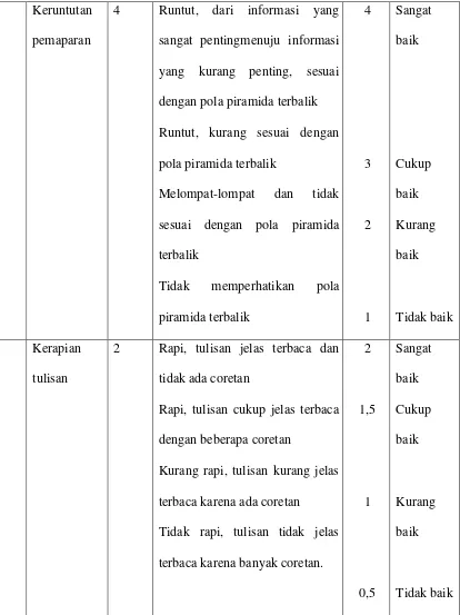 Tabel 2 di atas mendeskripsikan secara rinci kriteria penilaian keterampilan 