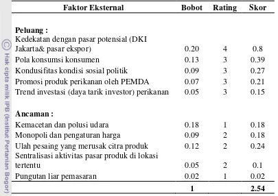 Tabel 6  Kelompok faktor eksternal pengelolaan pemasaran produk olahan hasil perikanan jenis ikan teri dan pindang di DKI Jakarta 