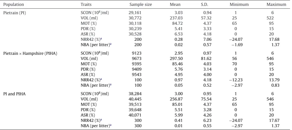 Table 2