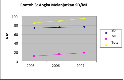 Tabel 12: Perkembangan AM SD/MI ke SMP/MTs tiga Tahun Terakhir