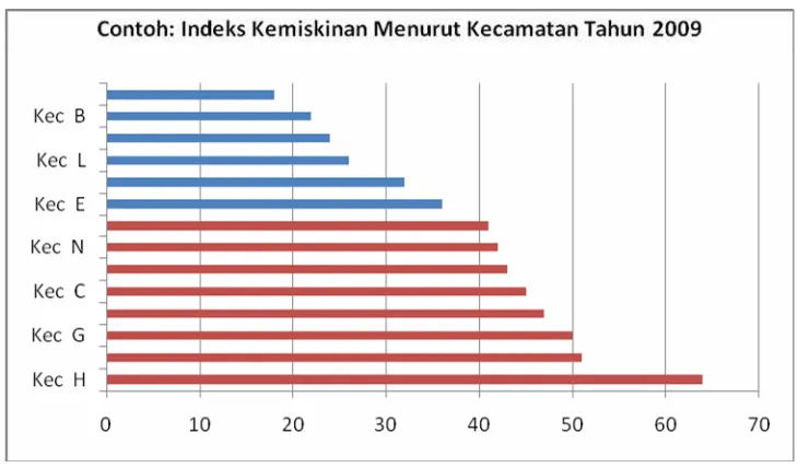 Tabel 3: Distribusi Desa menurut Indeks Kemiskinan