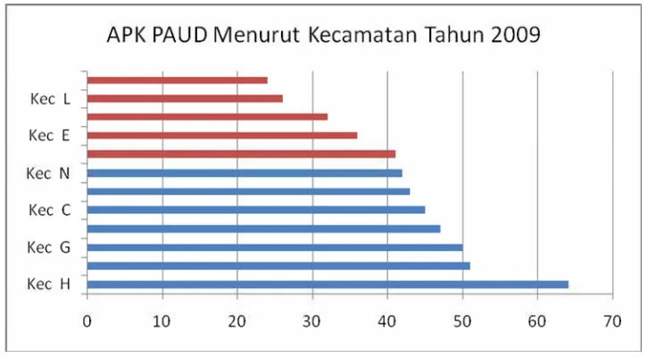 Tabel 6: Distribusi APK PAUD di Tingkat Desa