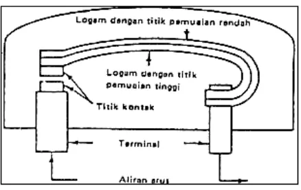 Gambar 14. Circuit braker 