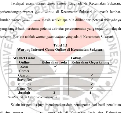 Tabel 1.1 Warung Internet Game Online di Kecamatan Sukasari 