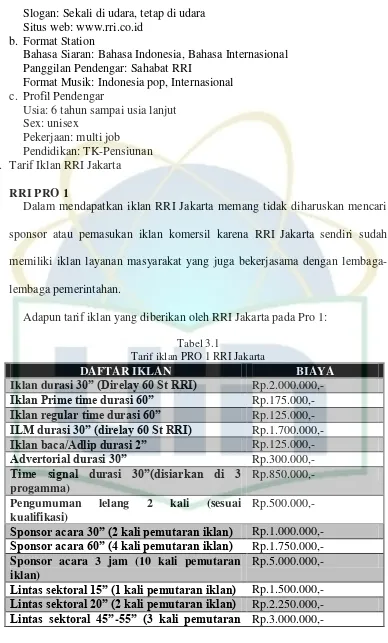 Tarif iklan PRO 1 RRI JakartaTabel 3.1  
