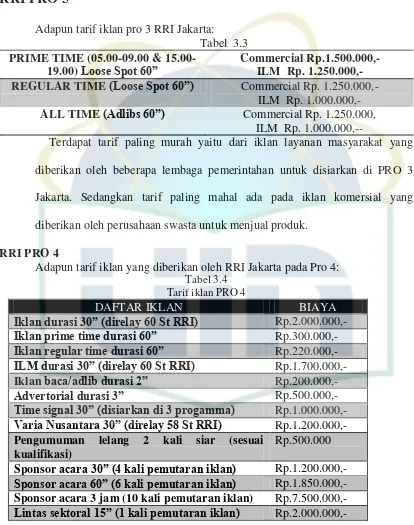 PRIME TIME (05.00-09.00 & 15.00-Tabel  3.3 Commercial Rp.1.500.000,- 