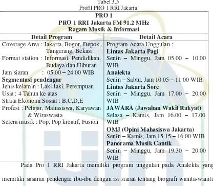 Tabel 3.5 Profil PRO 1 RRI Jakarta 