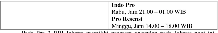 Tabel 3.7 Profil PRO 3 RRI Jakarta 
