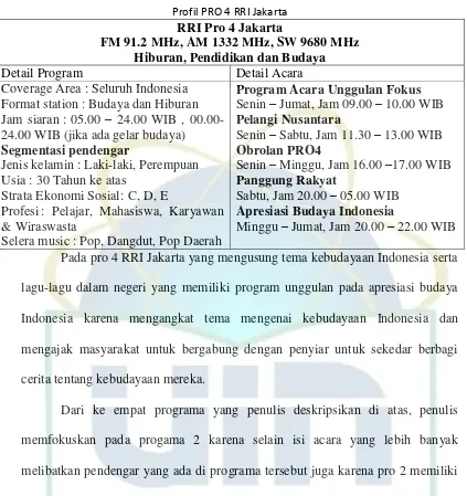 Profil PRO 4 RRI JakartaTabel 3.8  