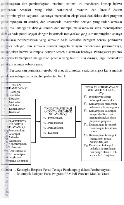 Gambar 1. Kerangka Berpikir Peran Tenaga Pendamping dalam Pemberdayaan  