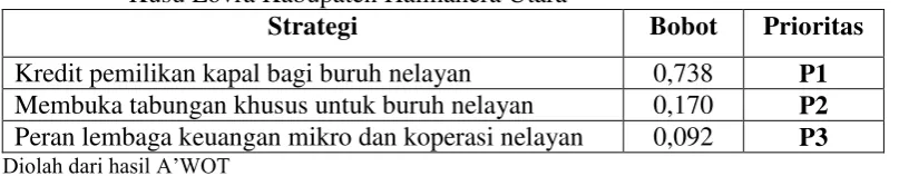 Tabel 10  Bobot dan prioritas strategi peningkatan produktivitas nelayan Desa Kusu Lovra Kabupaten Halmahera Utara  