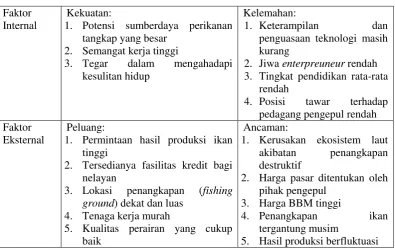 Tabel 2  Strategi pemberdayaan masyarakat nelayan di Kusu Lovra 