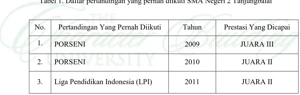 Tabel 1. Daftar pertandingan yang pernah diikuti SMA Negeri 2 Tanjungbalai 