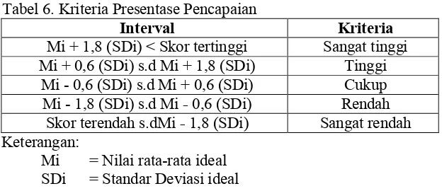 Tabel 6. Kriteria Presentase Pencapaian