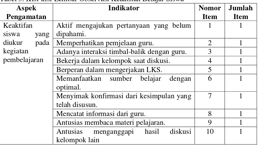 Tabel 3. Kisi-kisi Lembar Observasi Keaktifan Belajar Siswa 