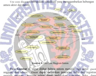 Gambar 6. Use Case Diagram Sistem 