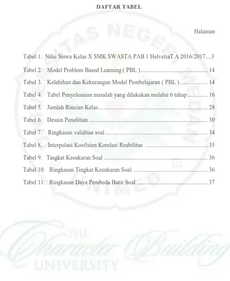 Tabel 1.  Nilai Siswa Kelas X SMK SWASTA PAB 1 HelvetiaT.A 2016/2017....3 