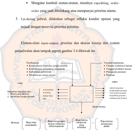 Gambar 2.4 Elemen input-output, prioritas dan ukuran kinerja 