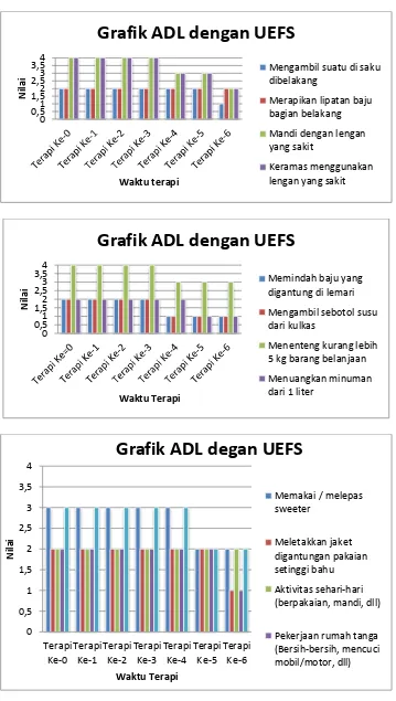 Grafik ADL dengan UEFS 