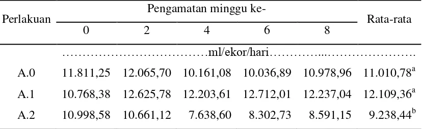Tabel 6. Rataan Produksi Susu per Ekor 