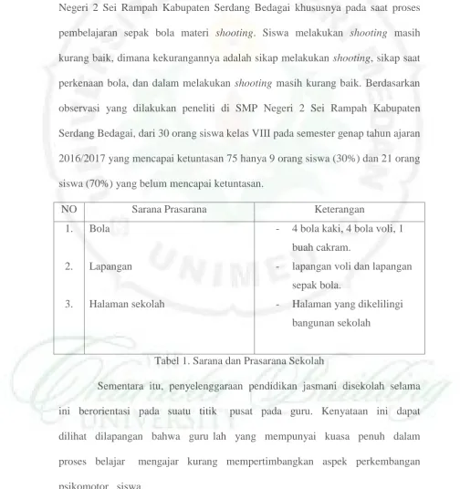 Tabel 1. Sarana dan Prasarana Sekolah 