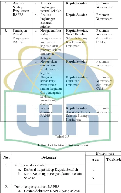 Tabel 3.3 Daftar Ceklis Studi Dokumentasi 