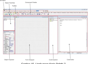 Gambar 15. Lingkungan Kerja Delphi 7 